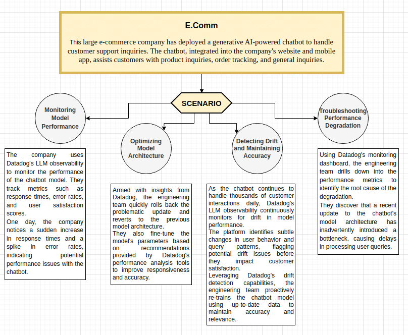 Model Drift Detection 