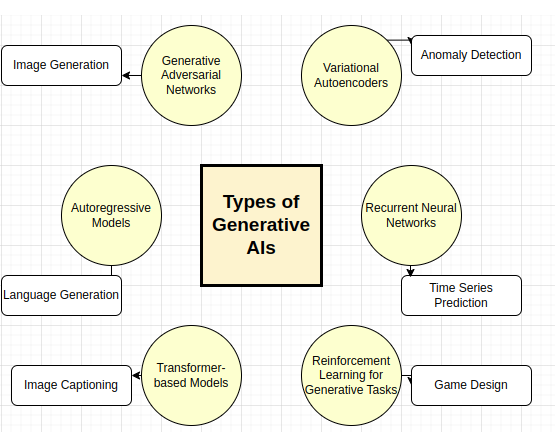 Use Cases Of Generative AI