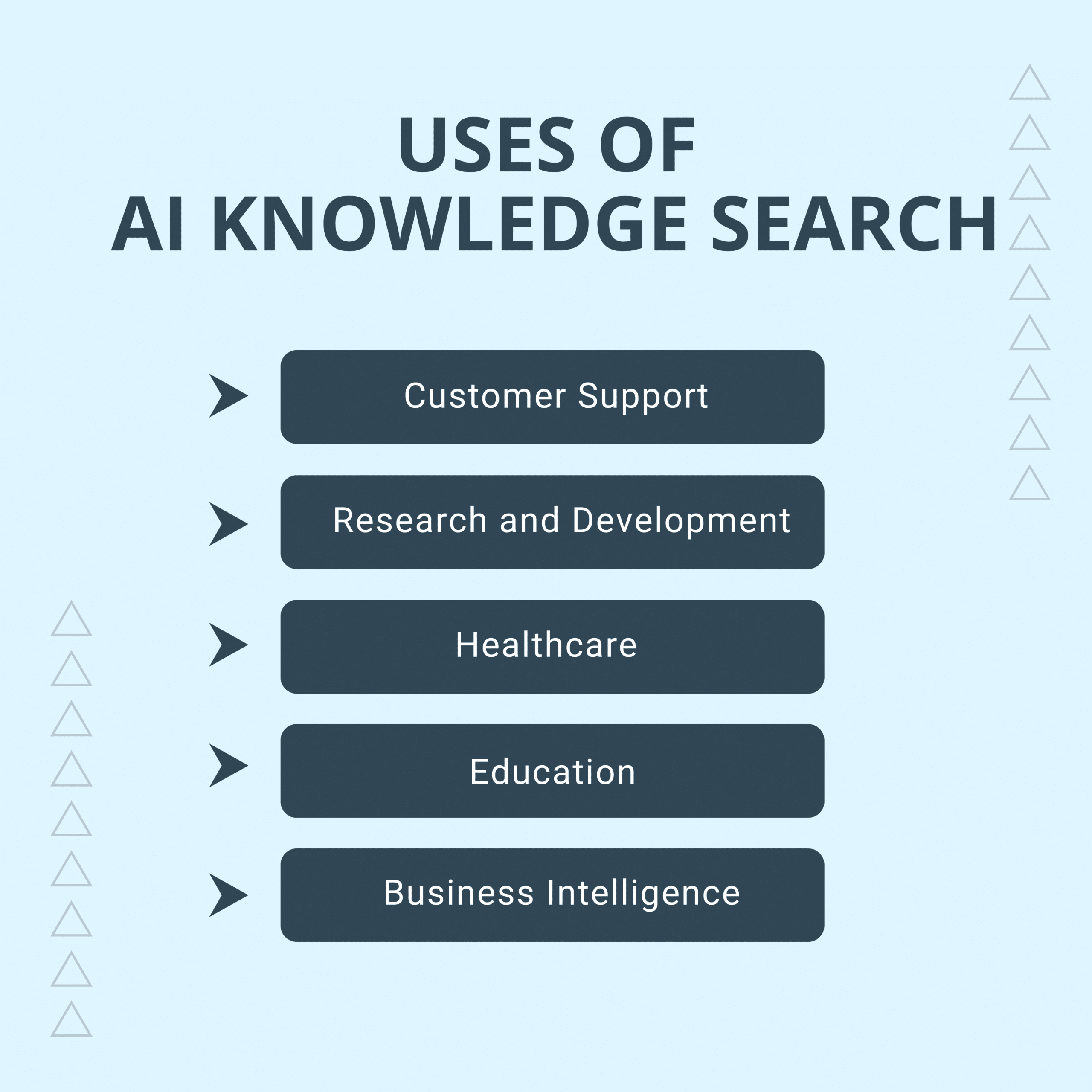 Uses of AI Knowledge Search